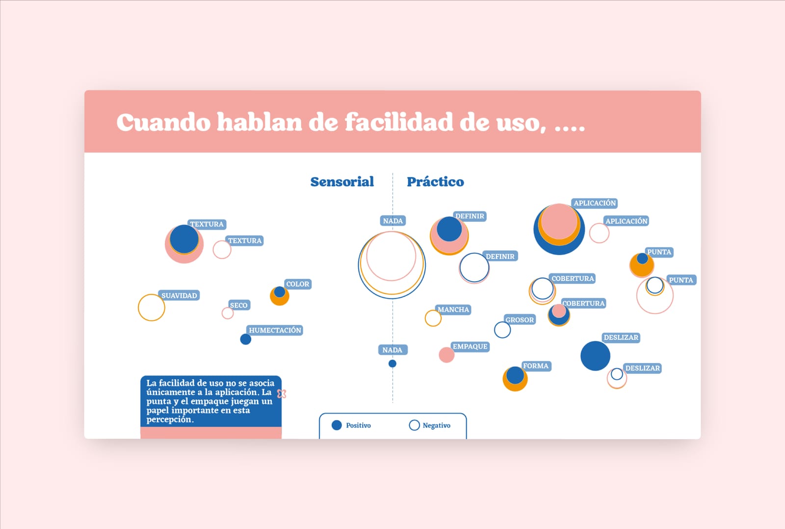 Bubble chart