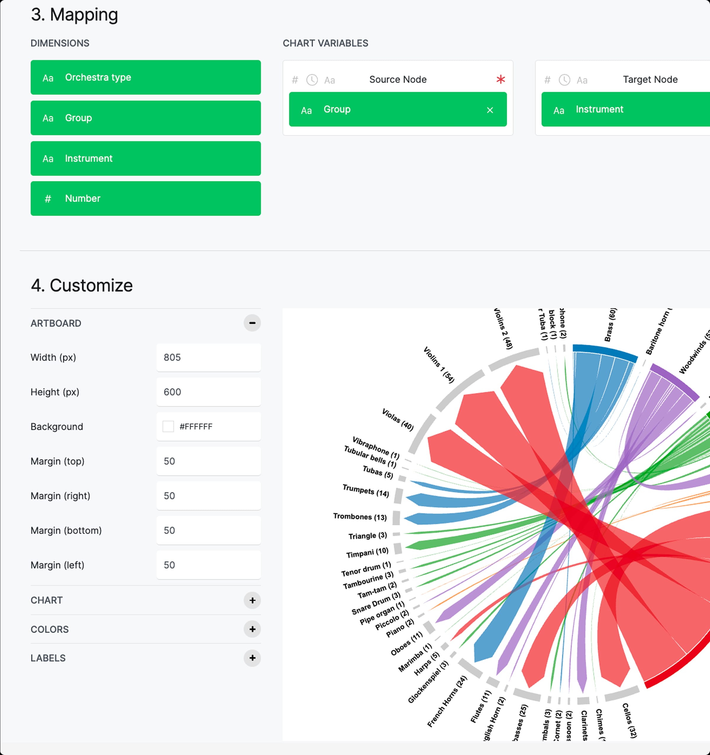 Data experimentation